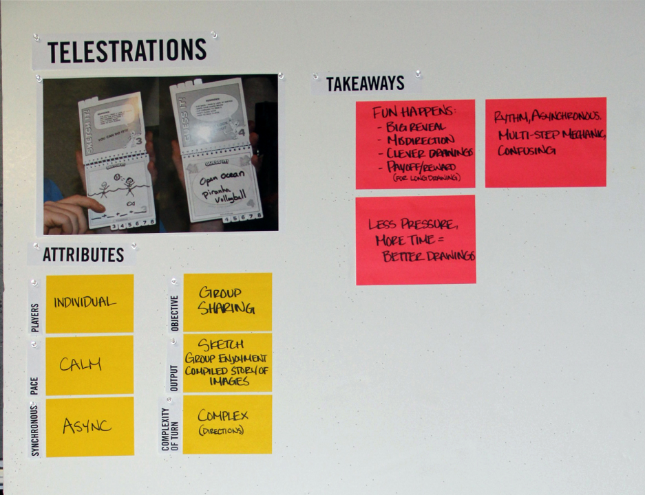 Board game audit board for Telestrations, showing attributes and takeaways